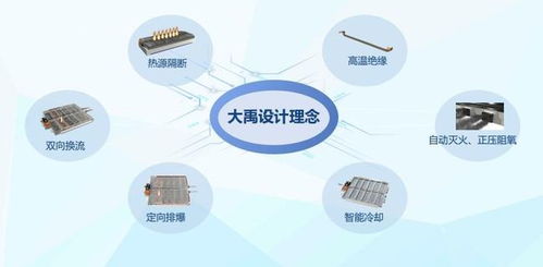 安全新標桿，長城汽車大禹電池直指寧德時代比亞迪